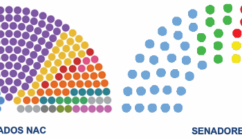 “Lo viejo ya no funciona”: la elección que confirmó el cambio de época en Argentina