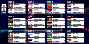 Quedaron definidos los 12 grupos del Mundial 2026: así será la fase inicial del torneo más grande de la historia